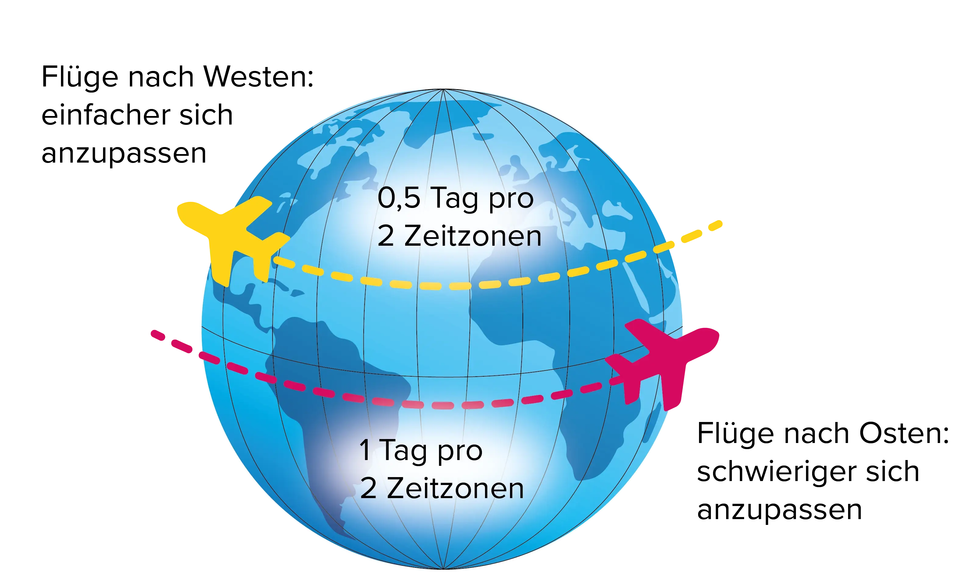 Weltkugel mit Zeitzonen