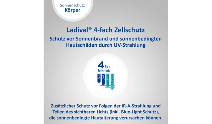 Ladival® Spray 30/50+ bei allergischer Haut mit 4-fach Zellschutz